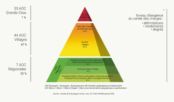 4 level pyramid inao
